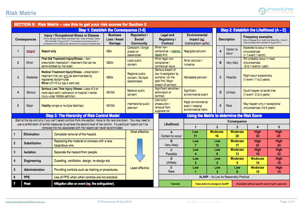 Risk Matrix